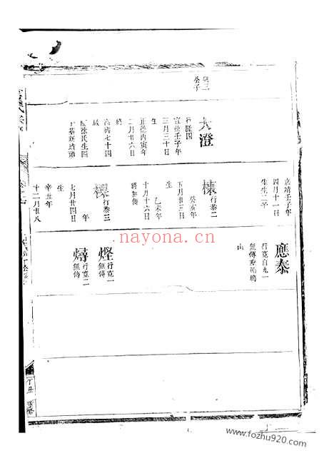 【诸葛氏宗谱】（浙江家谱）_N3570.pdf