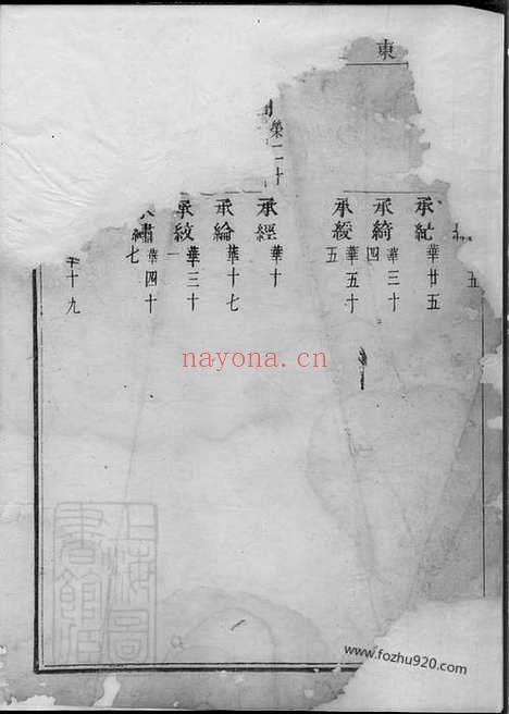 【东眷韦氏家乘】（东阳家谱）_N4607.pdf