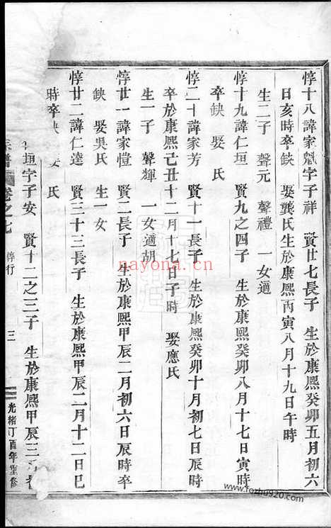 【崇儒金氏宗谱】（义乌家谱）_N7130.pdf