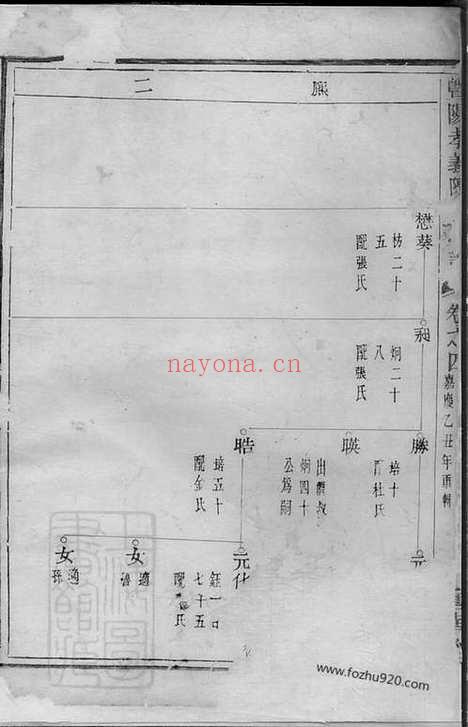 【暨阳孝义陈氏宗谱】_N0095.pdf