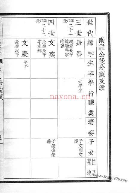 【嘉定廖氏宗谱】六卷_N2811.pdf