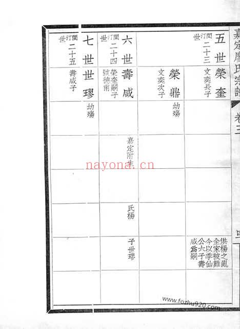 【嘉定廖氏宗谱】六卷_N2811.pdf