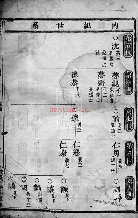 【钱塘孙氏宗谱】（义乌家谱）_N0183.pdf