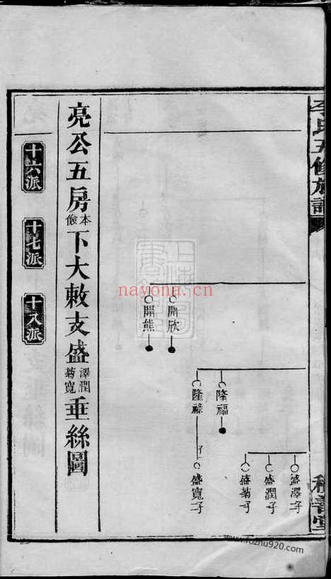 【李氏五修族谱】（湖南家谱）_N6114.pdf