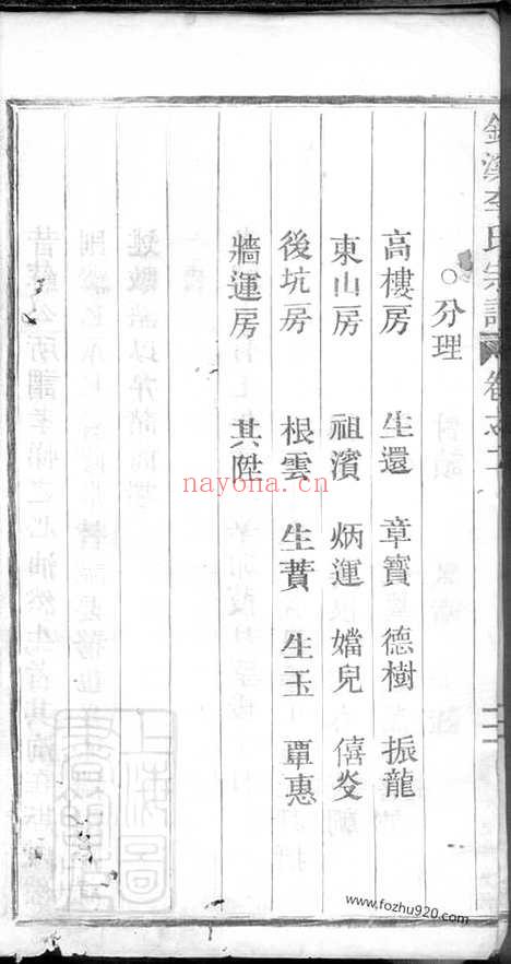 【锦溪李氏宗谱】_N6204.pdf