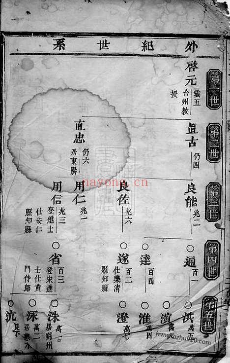 【钱塘孙氏宗谱】（义乌家谱）_N0183.pdf