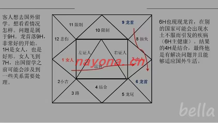 【欧洲地占】拉贝‬课程