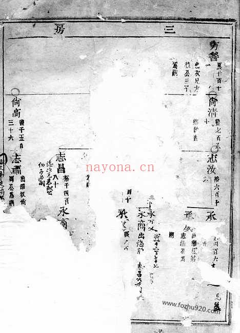 【岘西杜氏宗谱】（东阳家谱）_N5873.pdf