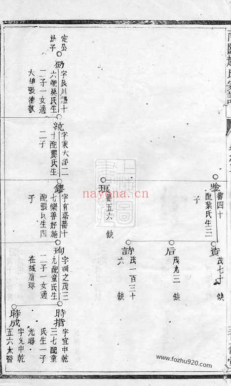 【南阳赵氏家谱】（兰溪家谱）_N2556.pdf