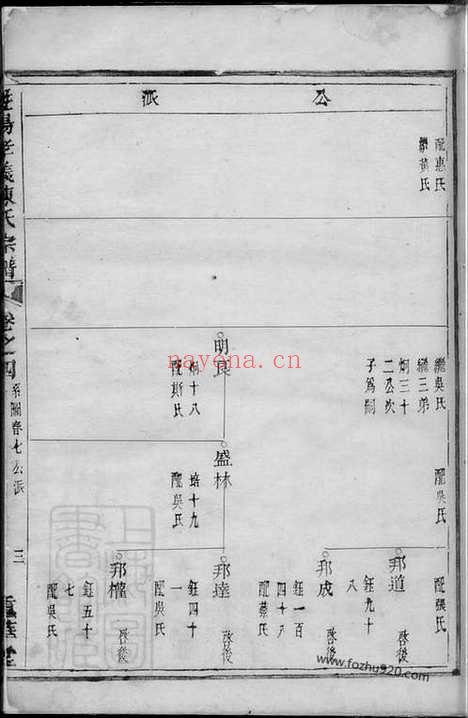 【暨阳孝义陈氏宗谱】_N0095.pdf