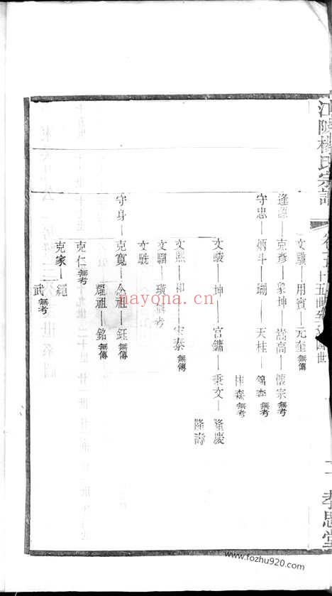 【江陂杨氏宗谱】（无锡家谱）_N2216.pdf