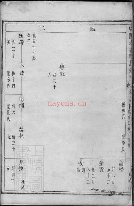 【暨阳孝义陈氏宗谱】_N0095.pdf