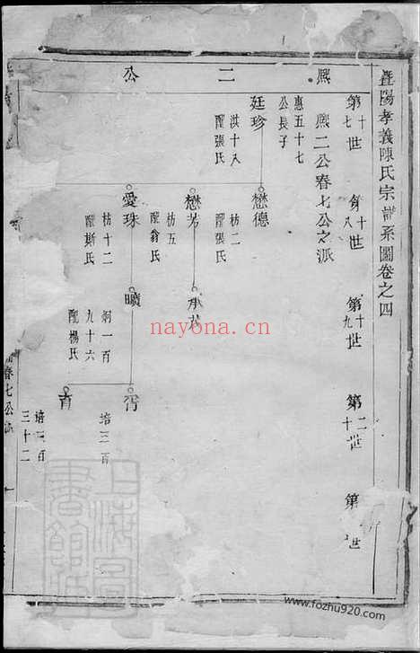 【暨阳孝义陈氏宗谱】_N0095.pdf