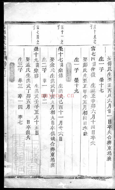 【古稠金氏宗谱】（义乌家谱）_N7137.pdf