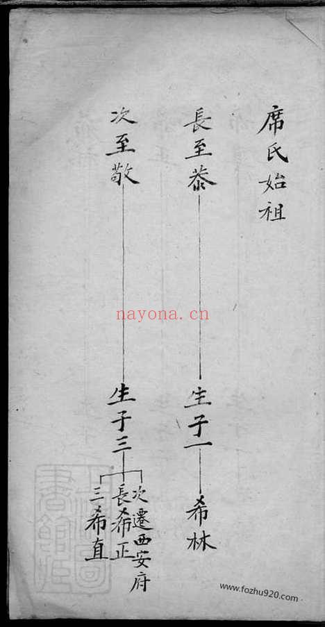 【河南宜阳县止三里席沟村席氏东门族谱】_N5350.pdf