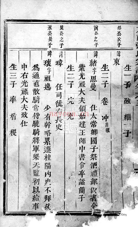 【方前张氏宗谱】（东阳家谱）_N0514.pdf