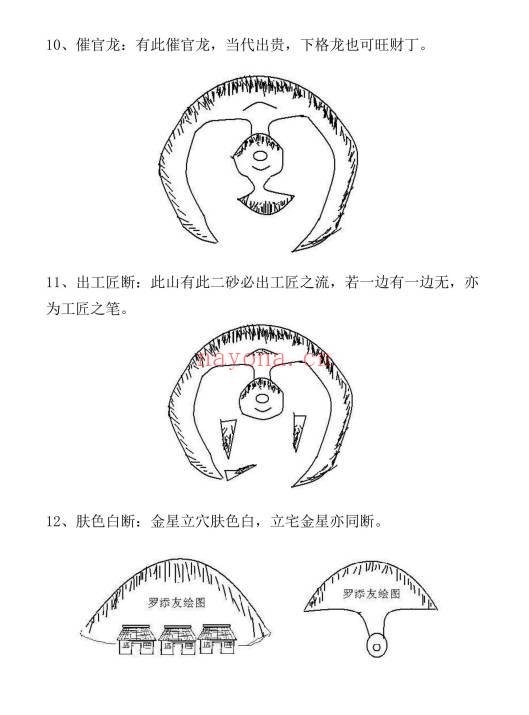 罗添友《阴阳宅一眼神断》绘图版58页.PDF电子版