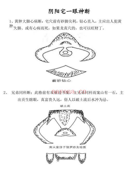 罗添友《阴阳宅一眼神断》绘图版58页.PDF电子版