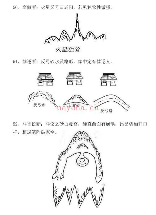 罗添友《阴阳宅一眼神断》绘图版58页.PDF电子版