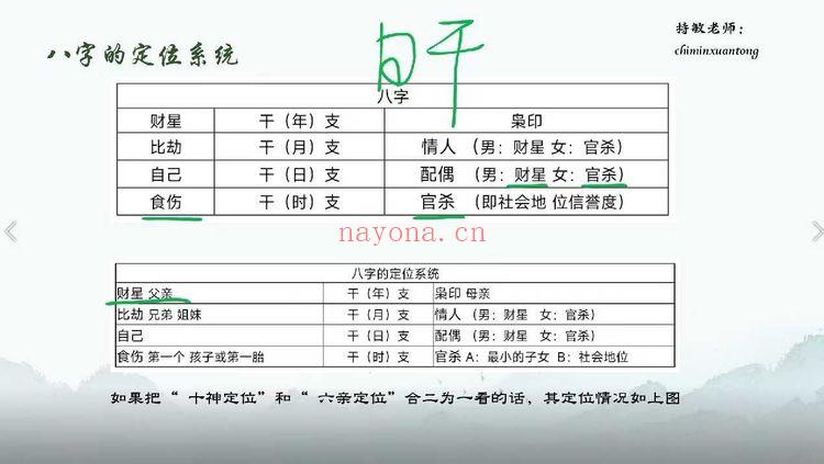 持敏《四柱时空信息学》30集视频