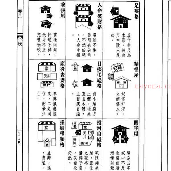 餐霞道人 姚廷銮《阳宅集成-看宅十八法》316页