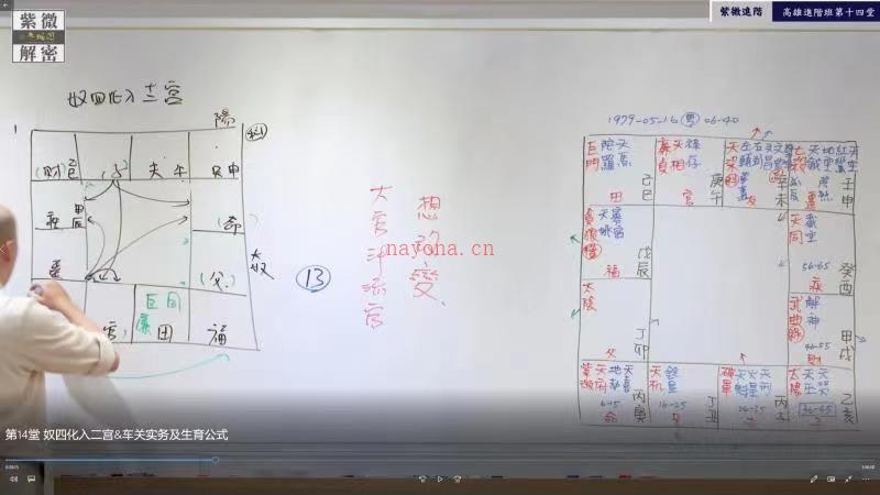 陈明业紫微斗数2023初阶+中阶（13套视频+书籍讲义）无相阁完整版