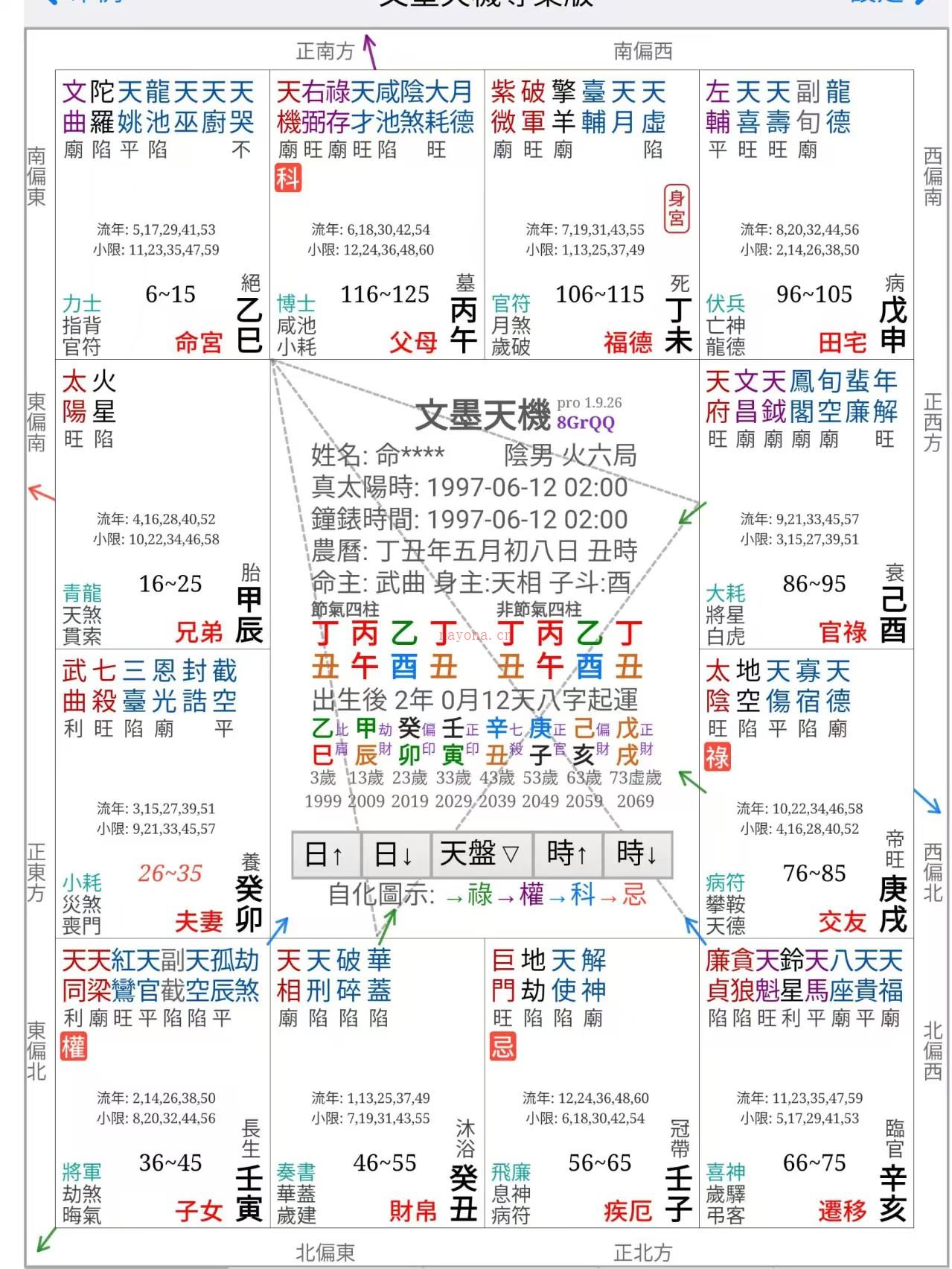 紫微命盘分析：男生劈腿了几个？和听力障碍的军医女友在一起的原因