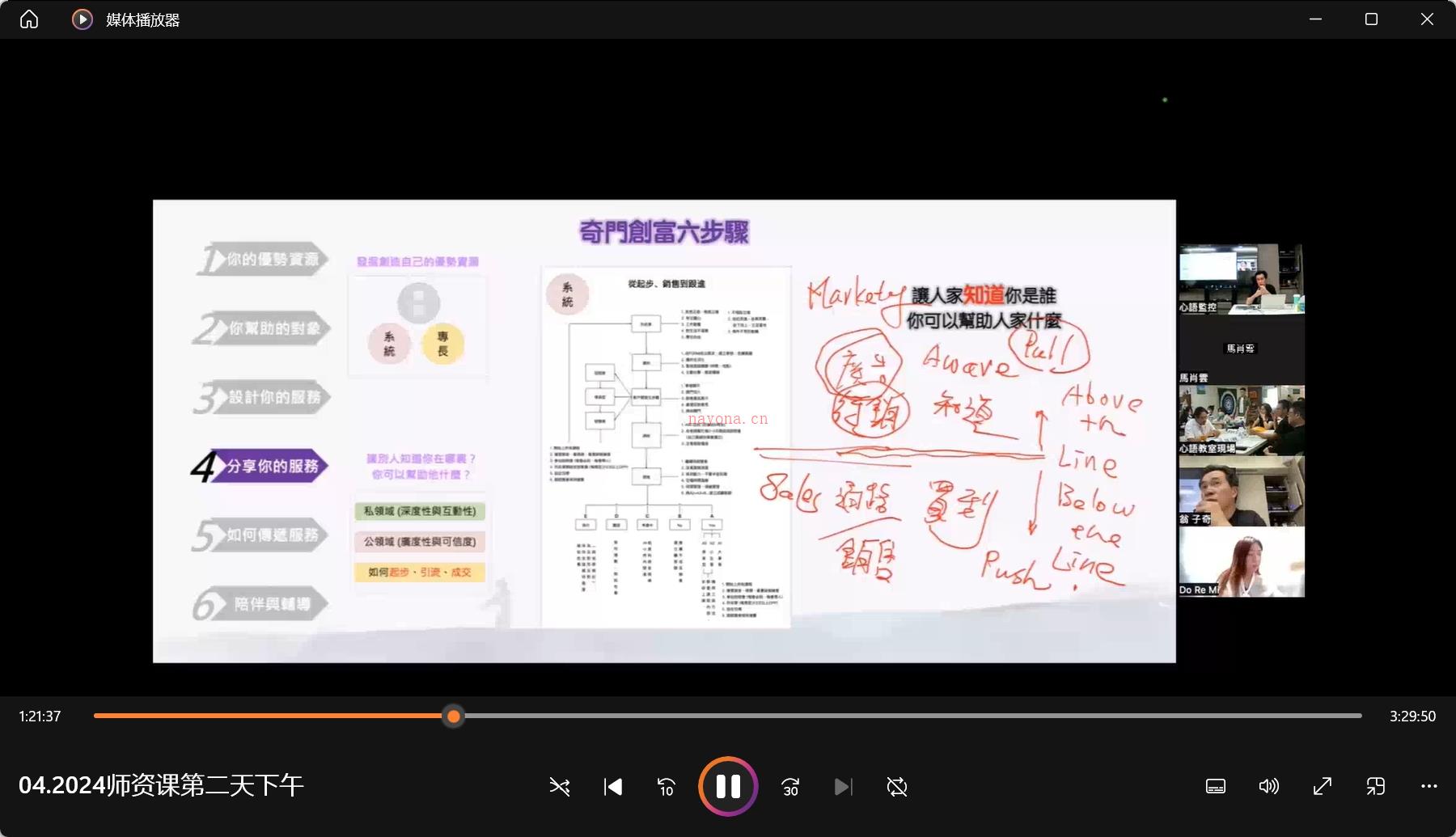 翁子奇2024师资班（6天12课）视频全套