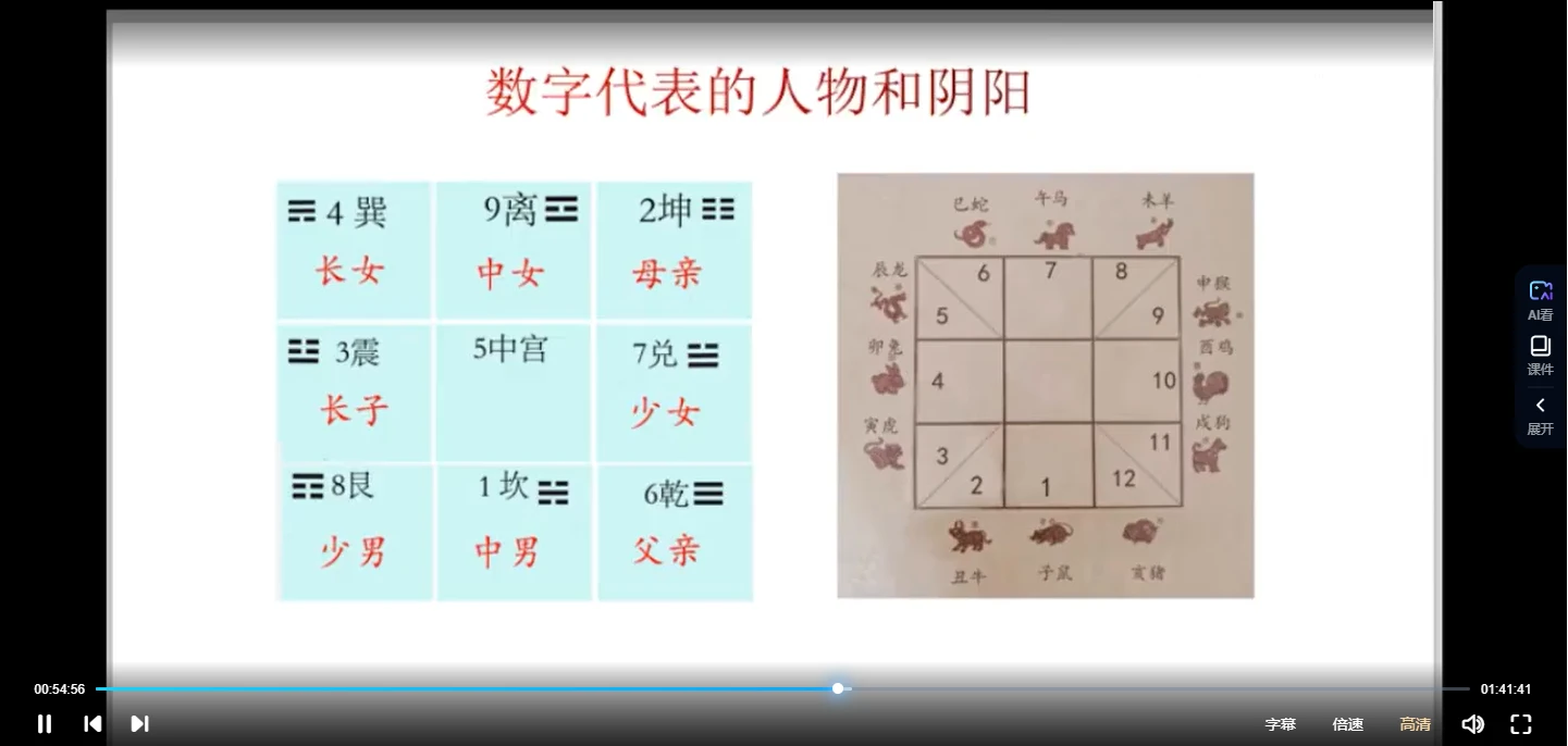 图片[4]_权俞通生肖神数特训营十六期 8集_易经玄学资料网