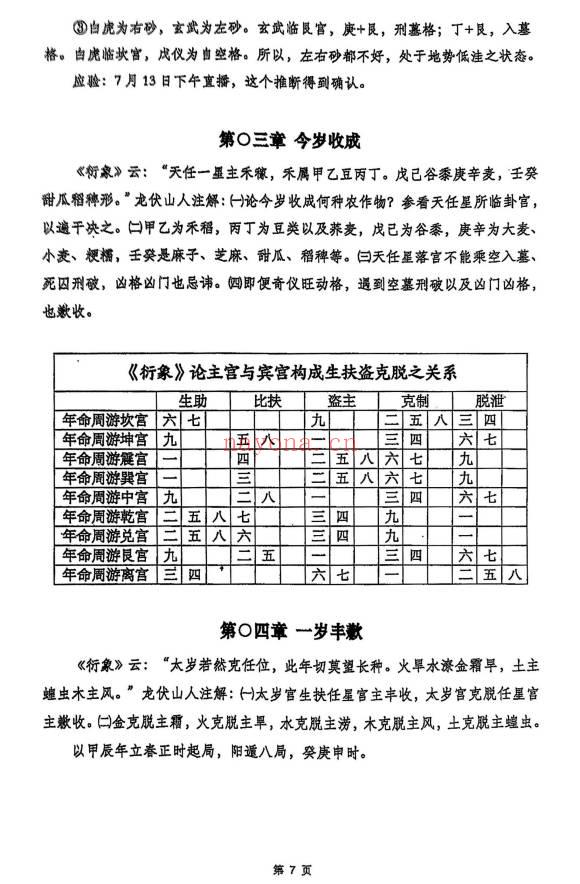 陈春林《2024年奇门衍象课堂笔记》71页.PDF电子版