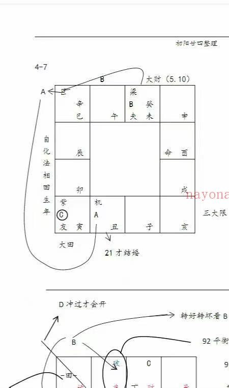 蔡明宏高级笔记.pdf