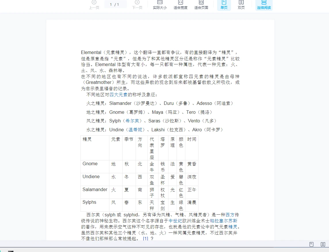 图片[3]_精灵魔法电子书PDF资料合集_易经玄学资料网