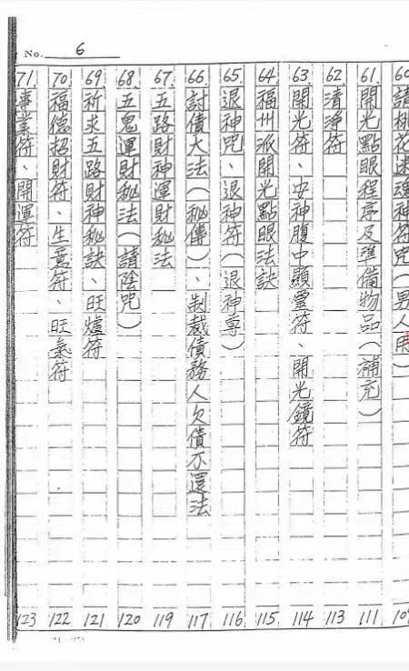 道家符咒古籍 符法上层秘本 99筒子页.PDF