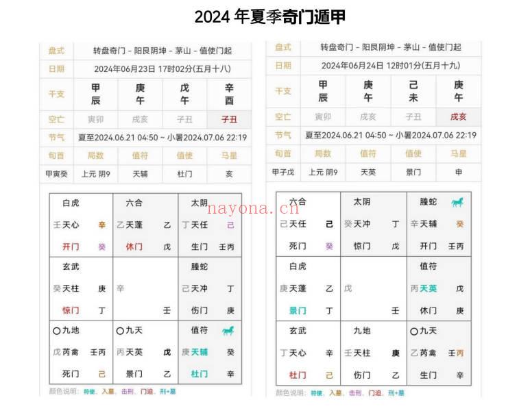 刘文元 2024年奇门课程8天课程 音频+笔记