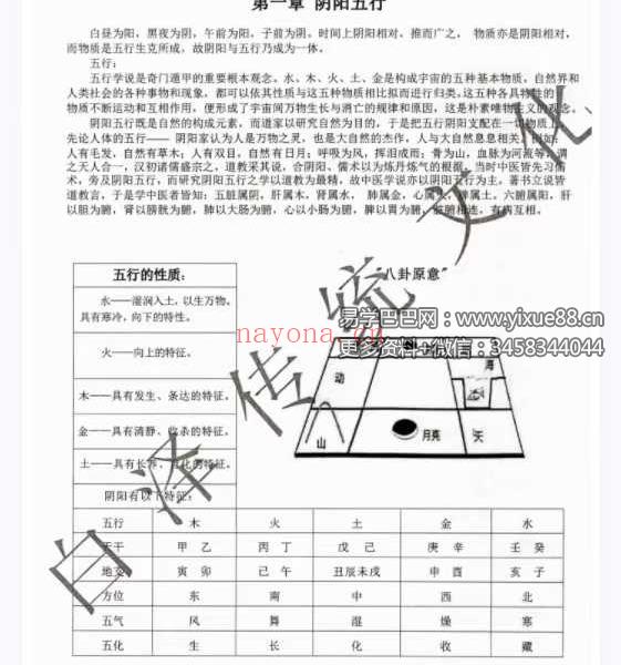 易小白易学《奇门万物类象》184页