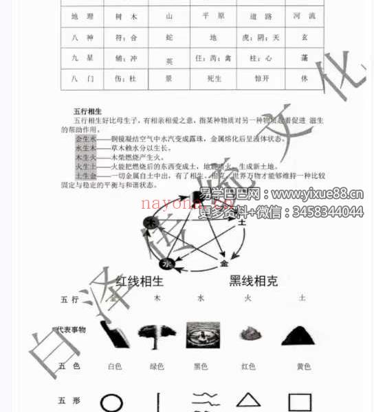 易小白易学《奇门万物类象》184页