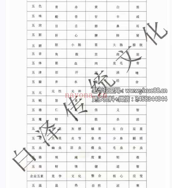 易小白易学《奇门万物类象》184页