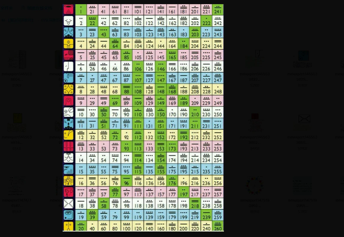 图片[3]_玛雅历法第七期七天课程_易经玄学资料网