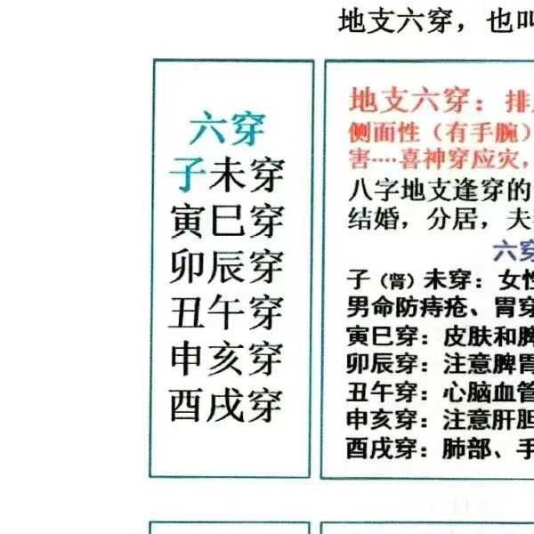 如何看八字《趣味八字》146页