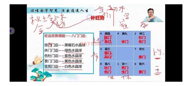 嵩哲老师《奇门风水奇门姓名学》合集79集视频