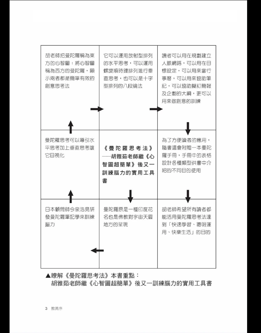 图片[3]_胡雅茹《曼陀罗思考法》繁体竖版PDF（212页）_易经玄学资料网