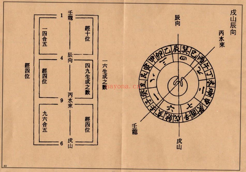 《三元地理真诠》风水地理古本2册.PDF电子版