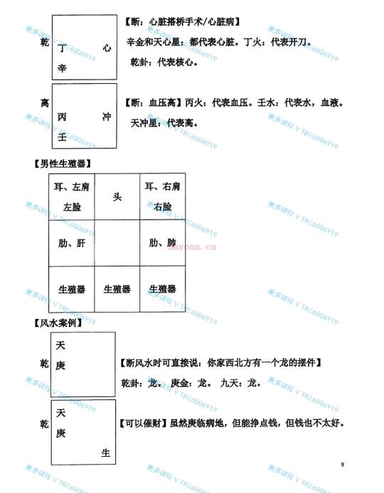 (阴盘奇门 热销🔥)阴盘奇门遁甲 弟子班培训机构内部资料电子版 P192页