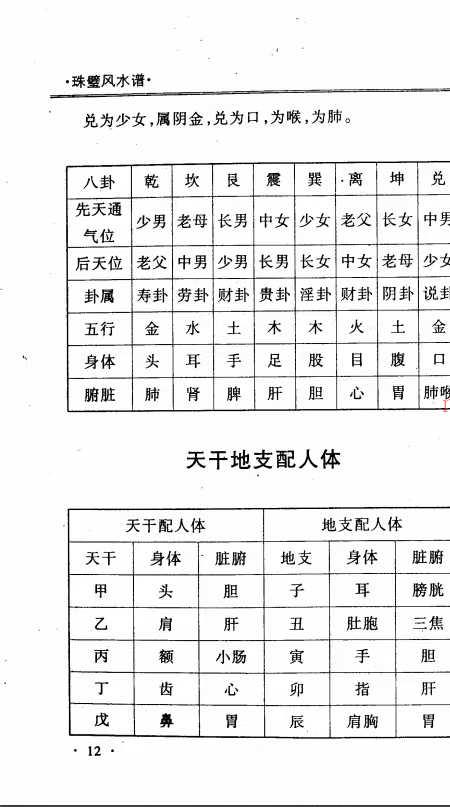 周兆骅-珠壁风水谱-过路阴阳.杨公风水.pdf