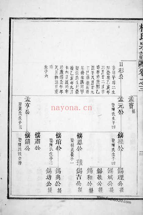 【杨氏宗谱】（南安家谱）_N2174.pdf