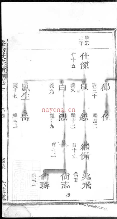 【桐峰翁氏宗谱】_N5215.pdf