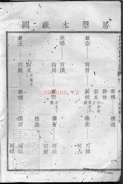 【俞氏西宅世德祠宗谱】_N7687.pdf