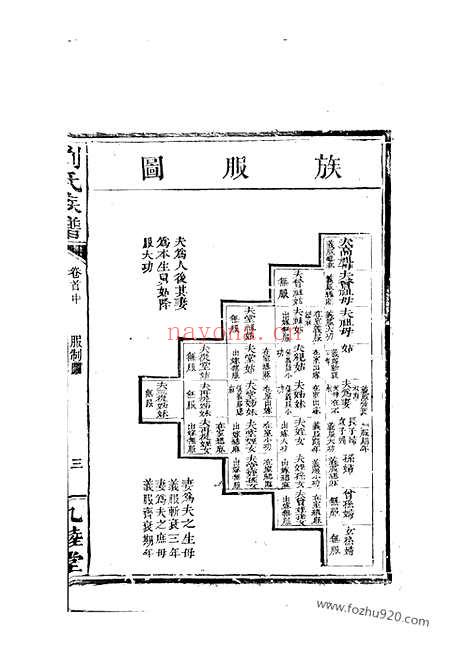 【刘氏族谱】（湖南家谱）_N3359.pdf