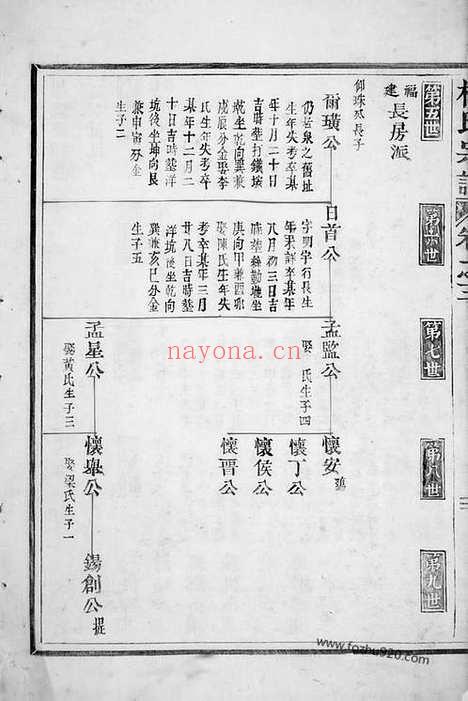 【杨氏宗谱】（南安家谱）_N2174.pdf