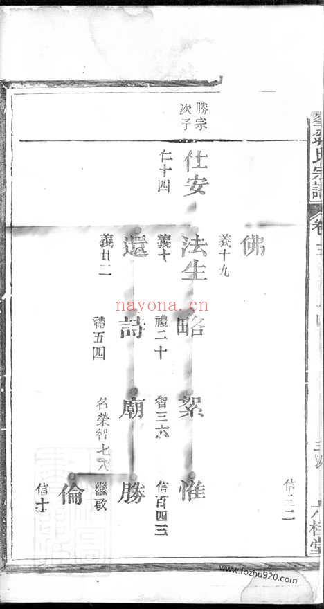 【桐峰翁氏宗谱】_N5215.pdf